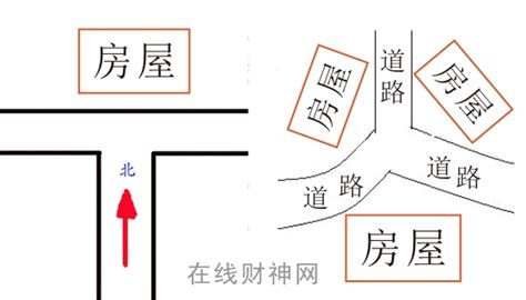 丁字路口房子|住房风水 — 丁字路型